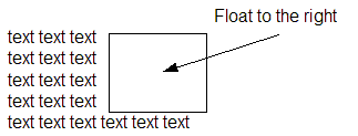 This image shows text wrapping around an element that is floating to the right.