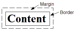 This image shows the margin as the space outside the boder of an element.