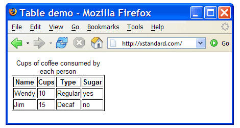 Screen shot of a table rendered in Mozilla Firefox.