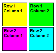 Illustration of a simple layout table with 2 rows and 2 columns.