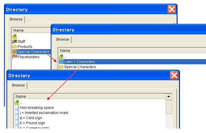 Three screenshots of the Directory dialog box overlayed on top of each other. The first shows Special Characters option selected. The second shows Latin-1 Characters selected. The third shows a list of characters and their names.